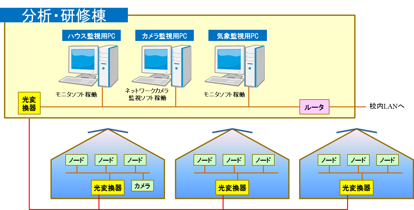 ユビキタス環境制御システム