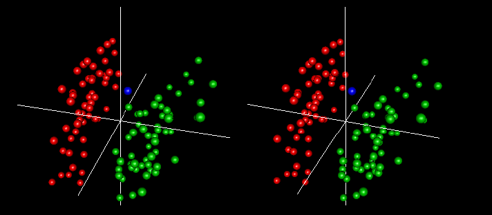 主成分分析結果の3次元立体散布図